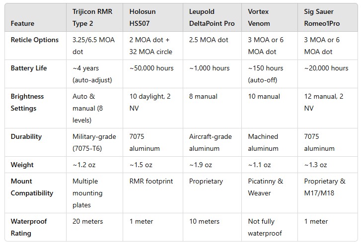 Best Red Dot for FN 509 comparison